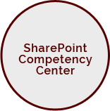 Sharepoint Competency Center