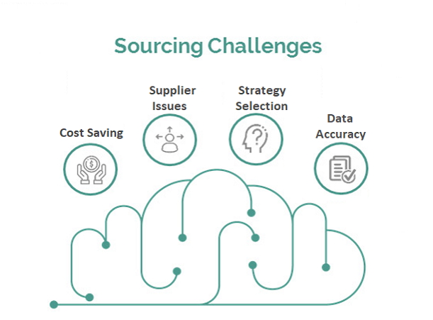 Sourcing Challenges